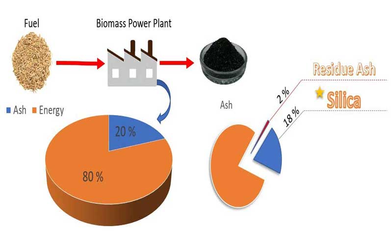 Silica Extraction Plant manufacturers
