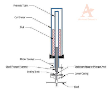 ArrowEnergy_MIGI-rapping-system1