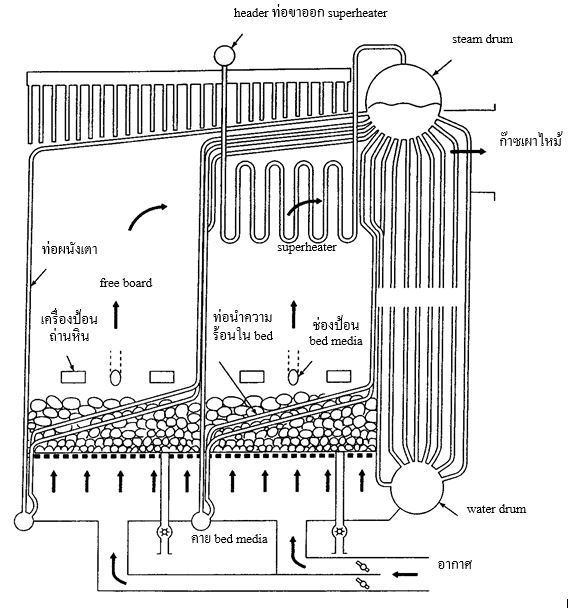 Fluidized Bed Boiler Manufacturers