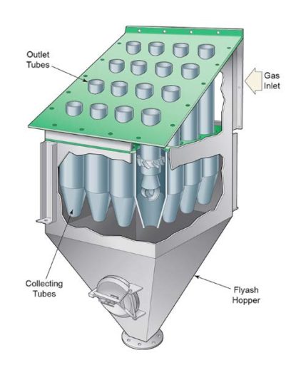 Multi Cyclone Dust Collector